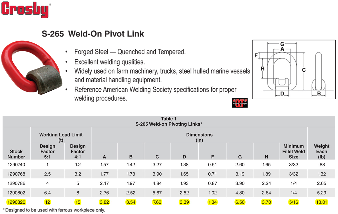 15 Ton Crosby S265 Weldon Pivot Links Wesco Industries